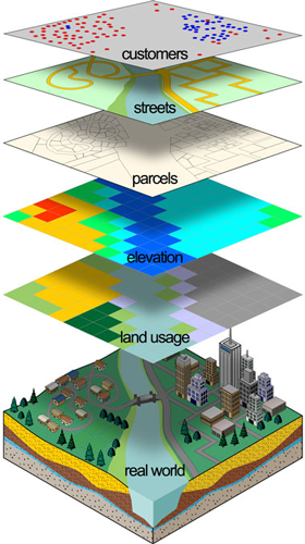 Depicts layers in a GIS